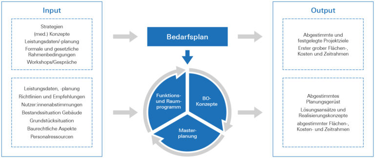 blu.print - strategische Bauentwicklung