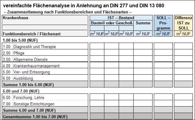 blu.print consulting – Planung funktionaler und bedarfsgerechter Raumkonzepte im Gesundheitswesen